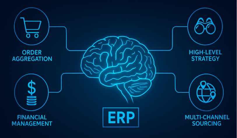 The Unified Engine: Why Your Print-on-Demand Business Needs a Single, Integrated ERP & WMS 